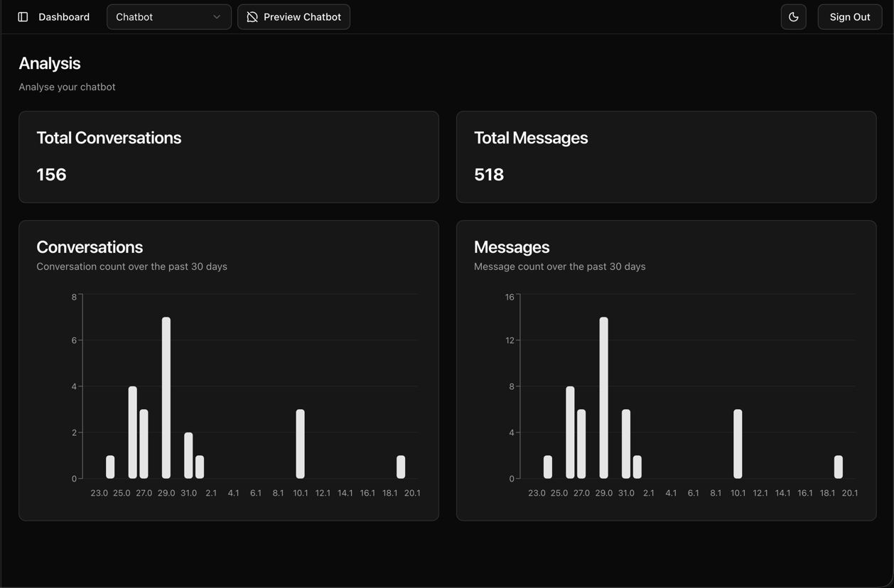 AI Studio Dashboard
